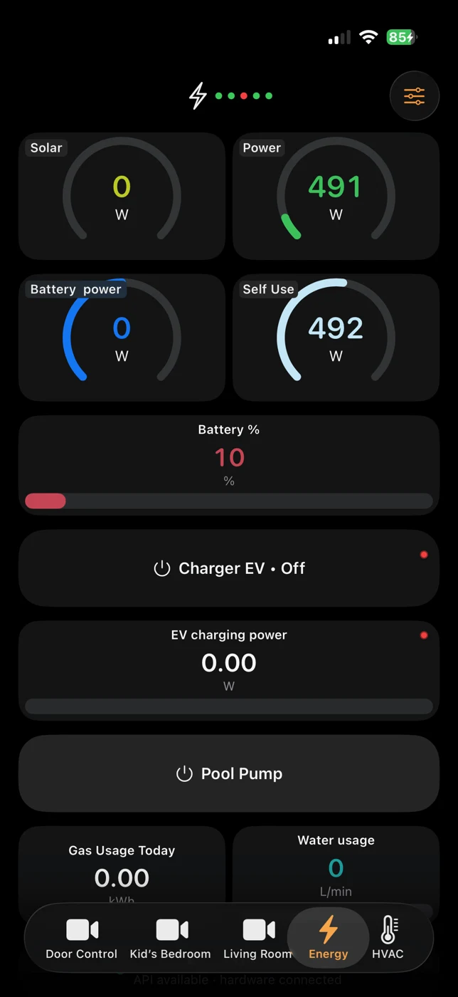 Energy monitoring dashboard